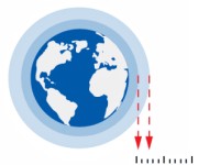 GNSS 電離層誤差